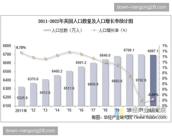 报告显示：2025年英国参与自行车运动的人口比例增长15%