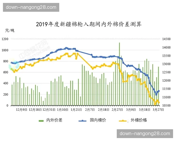 “高温与赛程压缩双重考验，五月英超跑动强度或迎季节性拐点”
